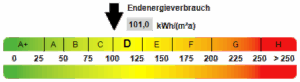 Kennwert Energieausweis